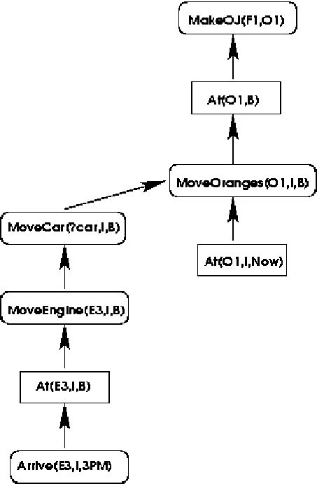 Image result for Plan Line Graph