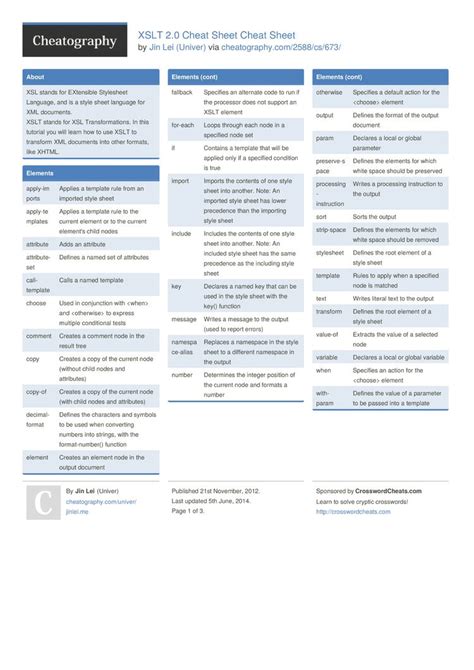 Image result for Paper Format Cheat Sheet