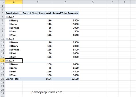Image result for Excel Nested List