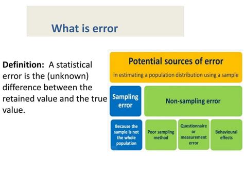 Image result for Define Sampling Error