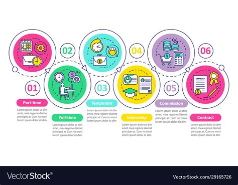 Image result for JobType Examples