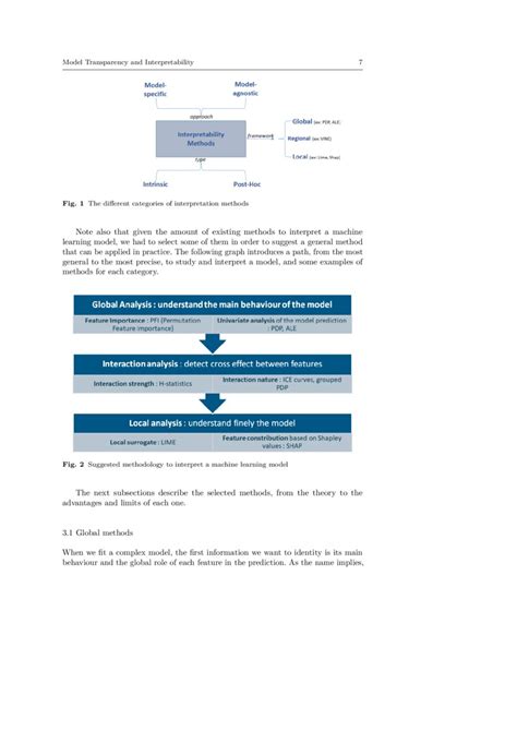 Image result for Model Transparency