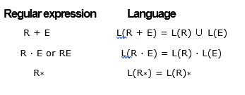 Image result for Union Sign in Regular Expression