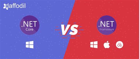 Afbeeldingsresultaten voor .Net Core vs .Net Framework