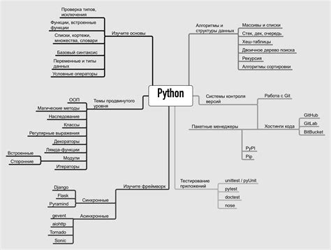Python Security Road Map Support に対する画像結果