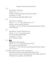 Image result for Inversion Cheat Sheet