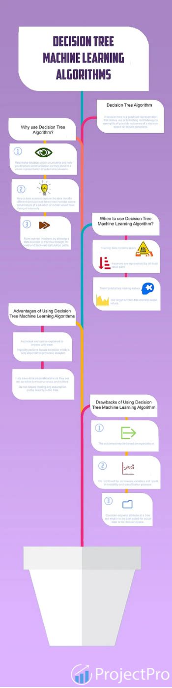 Line Drawing of a Algorithm Machine Machine માટે ઇમેજ પરિણામ