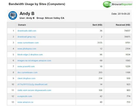 Image result for Bandwidth Usage Tracker