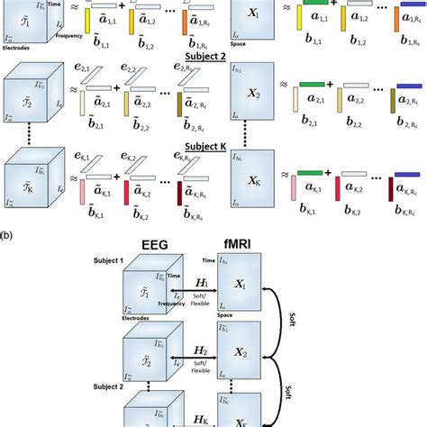 Afbeeldingsresultaten voor Matrix Factorization Diagram