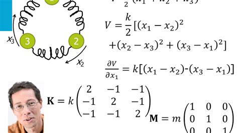 Image result for Circular Spring