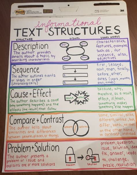 Parallel Structure Anchor Chart に対する画像結果