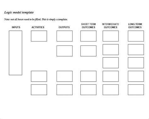 Image result for Logic Model Flow Chart Template