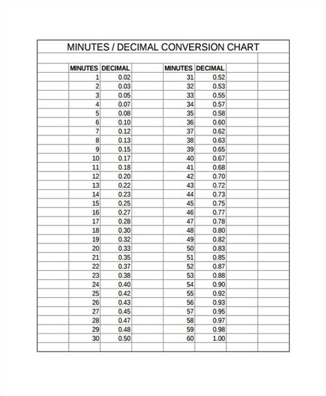 Image result for Decimal Time Chart