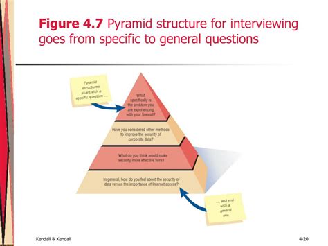 Pyramid Structure Example Interview Questions に対する画像結果