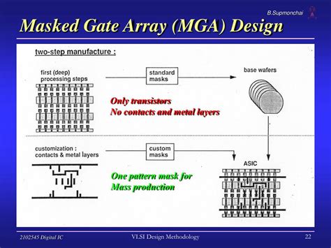 Image result for VLSI Design Styles