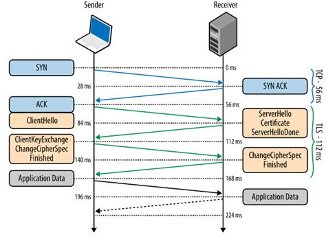 TLS Networking に対する画像結果