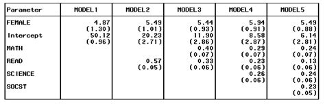 Image result for Standard Table for Multiple Regression Analysis