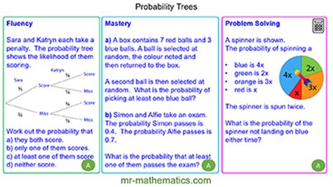 Image result for How to Solve Probability Trees