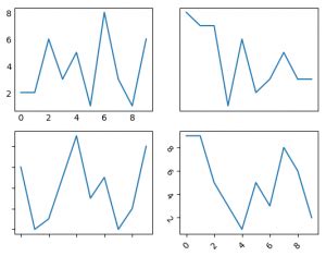Image result for What Is the X and Y Ticks in Matplotlib Python
