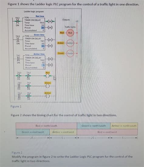 Image result for plc Stop Light Program