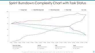 Image result for Complexity Chart Template