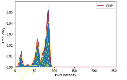 Image result for Mixture Cluste Gaussian Python