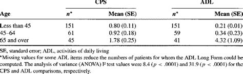 Image result for CPS Performance Graph