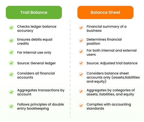 Afbeeldingsresultaten voor Trial Balance Rules