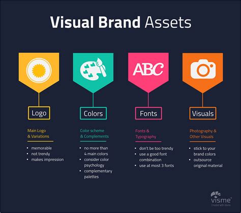 Image result for Brand Identity Guide. Image