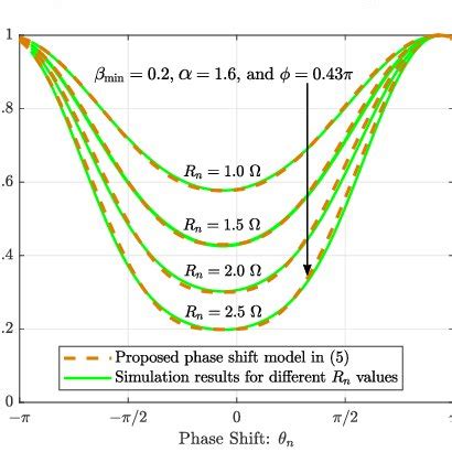 +Shift the Model Run Way に対する画像結果