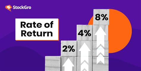 Rate of Return Visual に対する画像結果