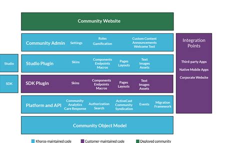 Area and Technology Stack に対する画像結果
