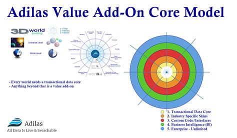 Image result for Core Model