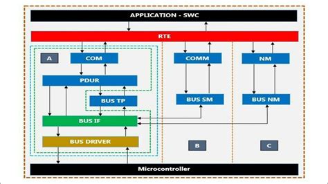 Toradh íomhá ar API Stack From Hardware to Application