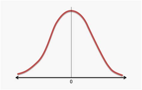 Normal Distribution Transparent Background に対する画像結果