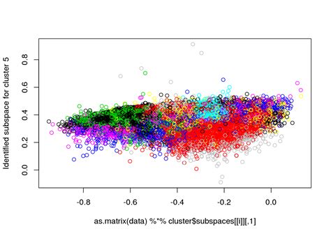 Image result for Unsupervised Classification Clustering ISO Data
