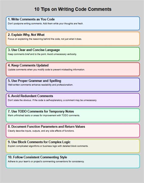How to Write Notes in Code に対する画像結果