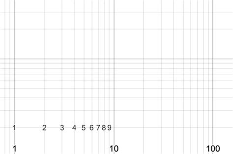 Logarithmic Scale Graph Paper に対する画像結果