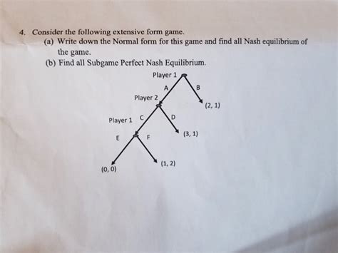 Toradh íomhá ar Extensive-Form Game