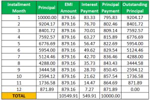 Image result for Simple-Interest Rd Formula Example