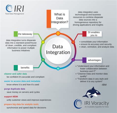 Data Integration and Processing に対する画像結果