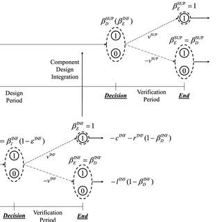 Image result for Imperfect Information Diagram