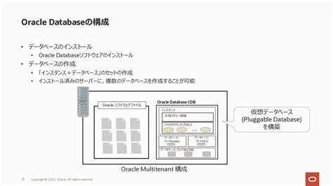 Open Oracle Database に対する画像結果