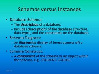 Image result for Database Model vs Schema