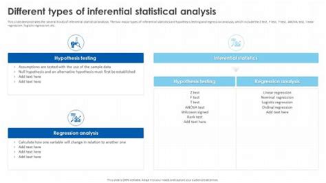 Image result for Inferential Statistical Methods