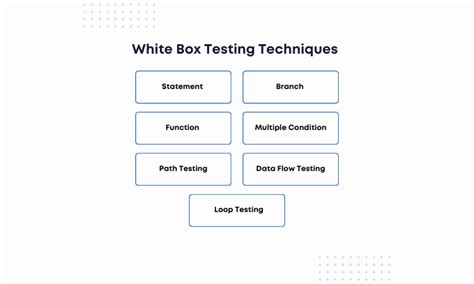 Image result for Path Testing in White Box Testing