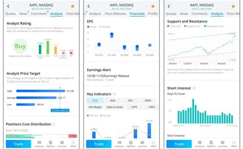 Image result for Webull Questions