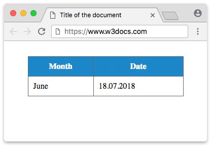 Table Th HTML に対する画像結果