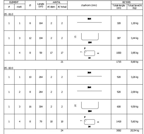 Image result for Bending Schedule in Revit