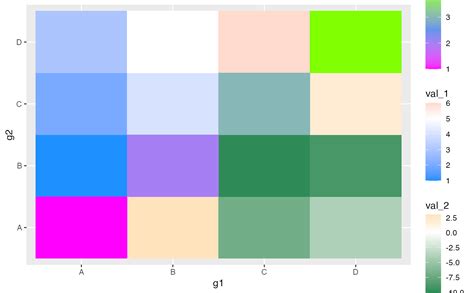 Toradh íomhá ar Ggplot2 Custom Color Scale for Temperature Gradient